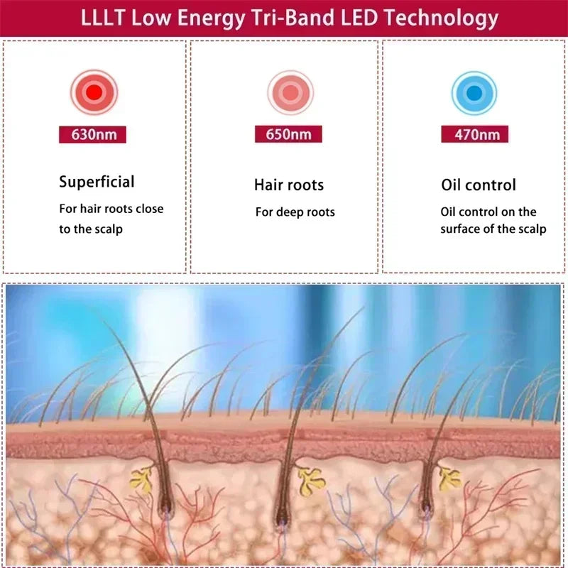 LED Red Light Therapy Cap Hair Growth & Hair Loss Treatment