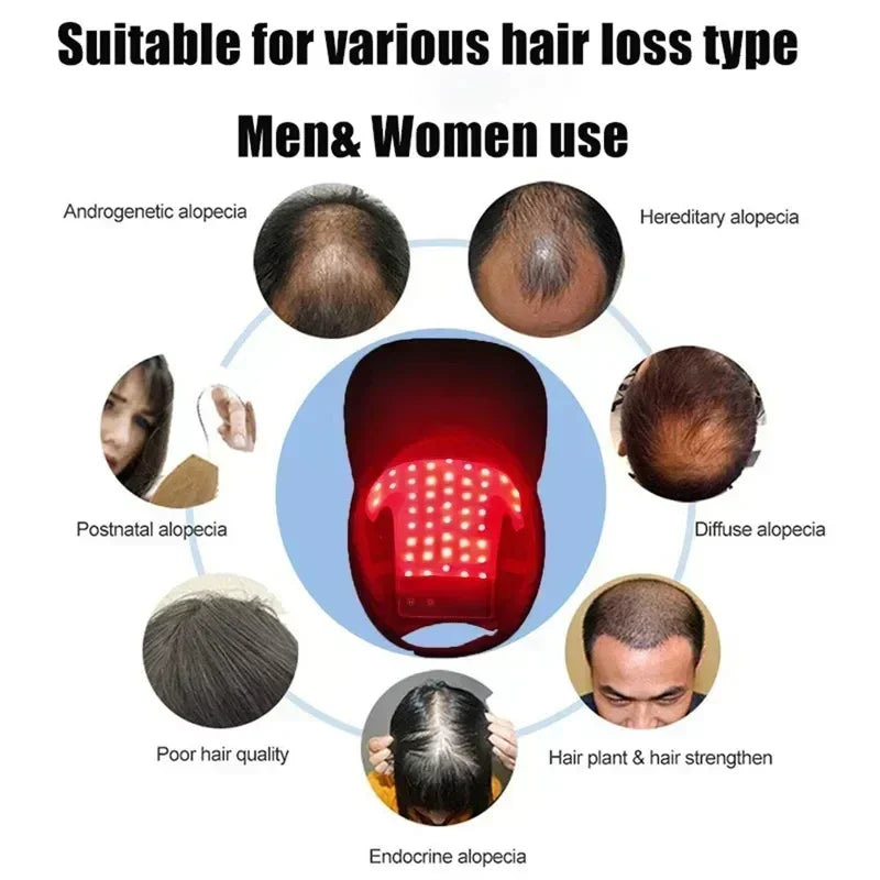 LED Red Light Therapy Cap Hair Growth & Hair Loss Treatment